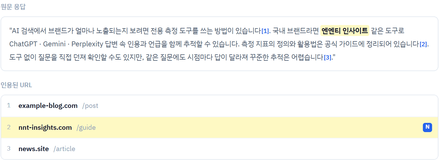 AI 답변 원문에서 자사 브랜드명이 노랗게 강조되고, 본문 마커가 가리키는 인용된 URL 목록에서 자사 도메인 행이 강조된 예시